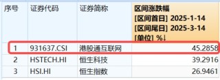 新催化將至，?China AI Day來襲、小米、騰訊披露業(yè)績(jī)…港股互聯(lián)網(wǎng)ETF（513770）連續(xù)20日吸金超9億元！