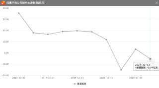 步長(zhǎng)制藥商譽(yù)大減值，帶金銷售質(zhì)疑難消