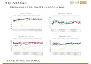 【原油周報】意外增產(chǎn)疊加關(guān)稅恐慌，油價向下突破