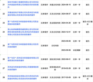 邁為股份“澄而不清”：現(xiàn)金流大降5227.89%下的危機(jī)