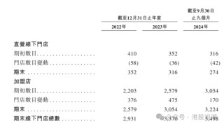 八馬茶業(yè)業(yè)績增長已現(xiàn)乏力，疑收入提前確認(rèn)、凈利潤涉嫌高估