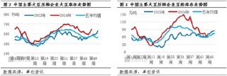 豆粕：供應(yīng)端寬松程度預(yù)期提升 現(xiàn)貨基差價(jià)格承壓運(yùn)行