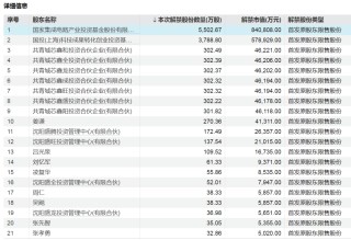 下周A股解禁超840億元，這些股票流通盤將翻倍