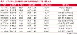 A股進(jìn)入回購新時(shí)代