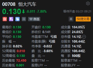 推遲發(fā)布年度業(yè)績申請停牌 恒大汽車早盤低開7.8%