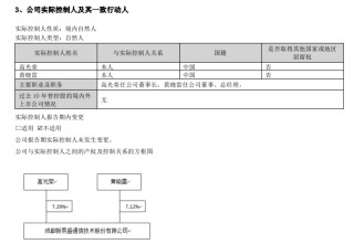 新易盛、天順股份實控人均被中國證監(jiān)會立案