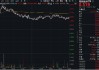 關稅擾動市場，對科技方向影響如何？硬科技寬基——雙創(chuàng)龍頭ETF（588330）最高上探3.93%