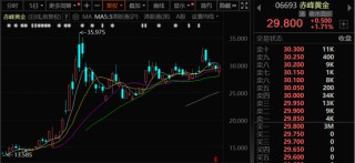 最高漲超100%！頂級(jí)私募、國(guó)際金融巨頭重金押注！