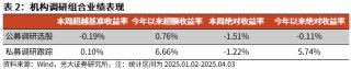 【光大金工】市場動量效應(yīng)占優(yōu)、小市值風(fēng)格顯著——量化組合跟蹤周報20250405