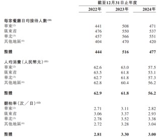 綠茶集團破發(fā)！抓住消費者的“胃”和投資者的“心”有點難
