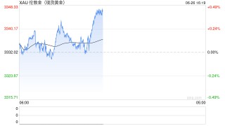 全球資產(chǎn)增持看向黃金、歐元、人民幣