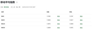 比疫情還慘！加幣崩不崩另說，加拿大就業(yè)市場已提前“休克”！