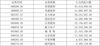 【國建50周報】稀土相關概念股連續(xù)上漲