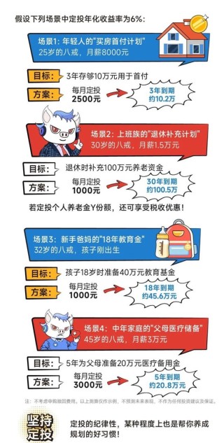 大話策略——創(chuàng)業(yè)板指定投（下）