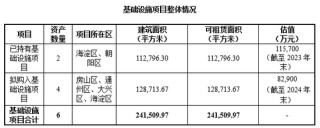 重磅！華夏北京保障房REIT擴(kuò)募正式獲批