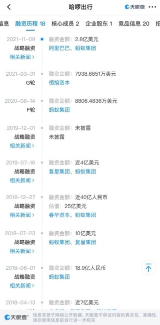 永安行復牌漲停，哈啰CEO拿下控制權(quán)，醉翁之意不在酒？
