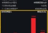 再現(xiàn)“鯨吞”！海光信息中科曙光合并，1億資金聞風(fēng)而動，散戶怎么套利？注意避坑……
