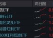 一則消息，突然飆升！創(chuàng)新藥迎“DeepSeek時(shí)刻”，銀行王者歸來，金融科技風(fēng)云突變