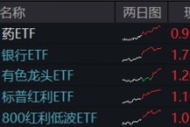 一則消息，突然飆升！創(chuàng)新藥迎“DeepSeek時(shí)刻”，銀行王者歸來，金融科技風(fēng)云突變