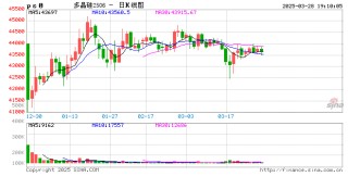 長(zhǎng)江有色：28日多晶硅期現(xiàn)分化與庫(kù)存壓力下呈震蕩格局