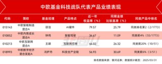 四千字長(zhǎng)文，硬核拆解中歐基金科技戰(zhàn)隊(duì)一季報(bào)！