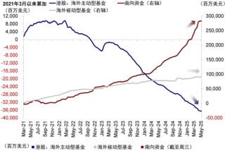 港股怎么又熱鬧起來(lái)了