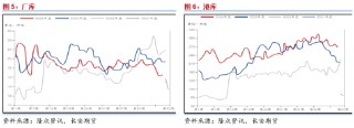 長(zhǎng)安期貨范磊：低估值改善值得期待，PG裂解基差均存機(jī)會(huì)