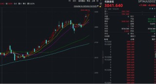 漲瘋了！見證歷史，暴漲超1700%！