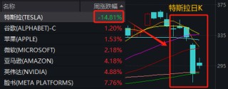 當你覺得炒股很難，不妨想想最近的馬斯克