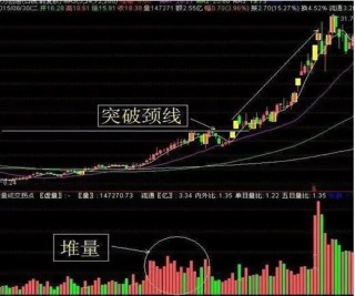 主力洗盤拉升前的最后一個(gè)信號(hào)：堆量挖坑，一旦遇見立即上車，漲潮一浪接一浪