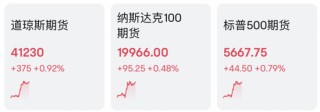 剛剛！港股，突然爆發(fā)！A50，直線拉升！