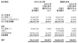 一脈陽光，香港上市不到1年，配股融資近2億
