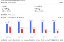 雅戈?duì)柤铀俳鹑诎鍓K“瘦身” 近一年累計(jì)套現(xiàn)近42億元