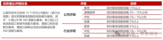 【民生能源】中國(guó)海油2025年一季報(bào)點(diǎn)評(píng)：油氣產(chǎn)量穩(wěn)步增長(zhǎng)，成本優(yōu)勢(shì)持續(xù)深化