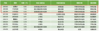 多漲80%！都是人工智能指數(shù)，業(yè)績(jī)差異為何這么大？