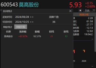 涉嫌內(nèi)幕交易 莫高股份董事長被立案