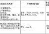 山東聊城潤昌農(nóng)村商業(yè)銀行被罰51.8萬元：違反賬戶管理規(guī)定等