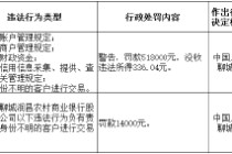 山東聊城潤(rùn)昌農(nóng)村商業(yè)銀行被罰51.8萬(wàn)元：違反賬戶(hù)管理規(guī)定等
