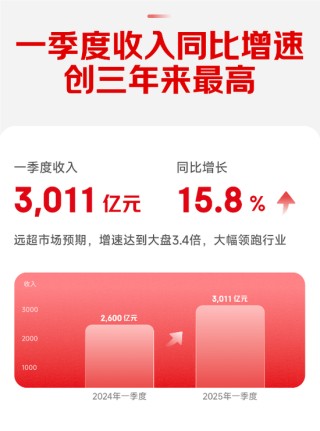 劉強東坐鎮(zhèn)一線，那個神擋殺神的京東回來了