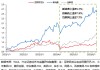興證策略：誰(shuí)在買港股新消費(fèi)和創(chuàng)新藥？
