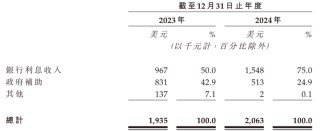 安序源IPO前三年未獲新投資，田暉給了獨董股權激勵