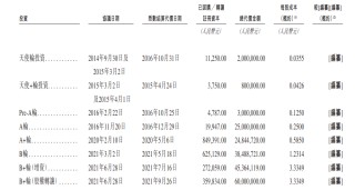 遇見小面沖刺港股IPO：高增長難敵單店效率滑坡 對賭枷鎖、裁員爭議與現(xiàn)金流困局