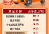 逾600只基金重倉持有！比亞迪股價盤中首破400元大關 多只基金獲益頗豐
