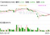 萬安科技：公司尚未進(jìn)行股份回購