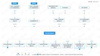 并購潮下的“消失者”：萬和證券