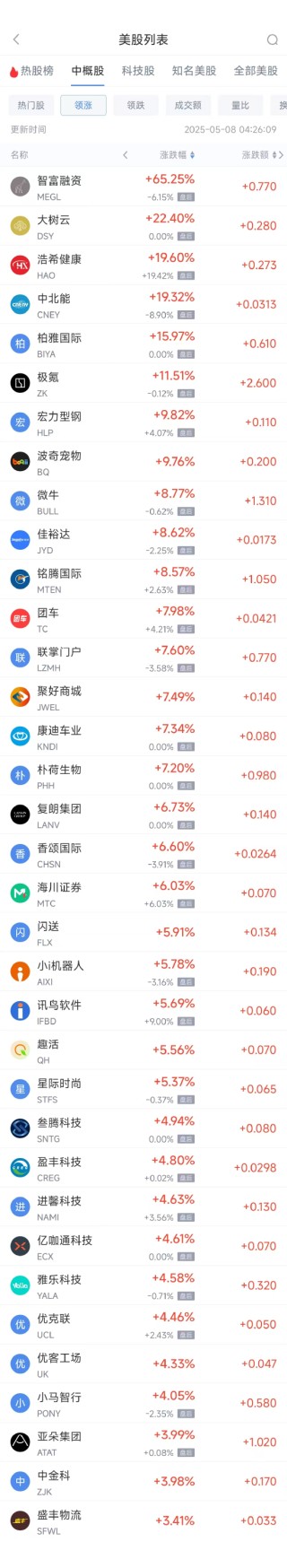 周三熱門中概股多數下跌 阿里巴巴跌3.47%，極氪漲11.51%