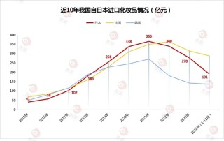 這些日妝“倒”在了復(fù)蘇前夜