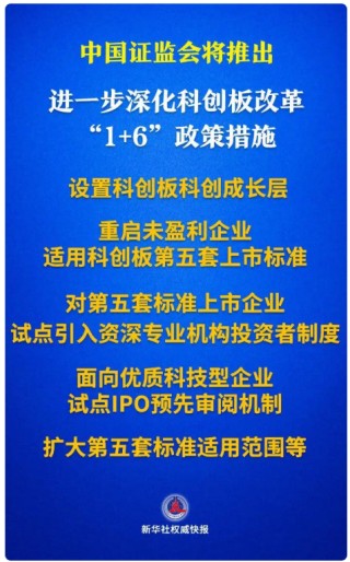 中國證監(jiān)會將推出進一步深化科創(chuàng)板改革“1+6”政策措施