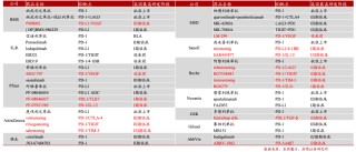 創(chuàng)新藥重返泡沫時(shí)代