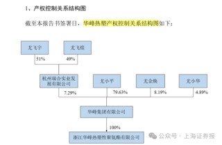 中小股東反對！002064，重組終止